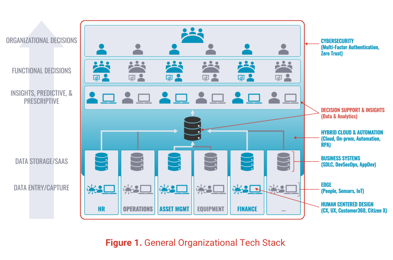 Turning Data Into Actionable Insights